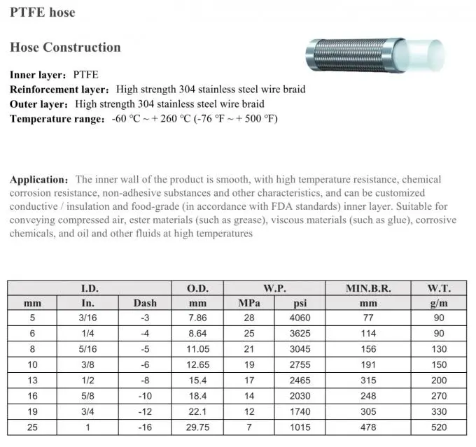 304 Stainless Steel Braided Flexible Gas Hose High Pressure Water PTFE Braided Hose 0