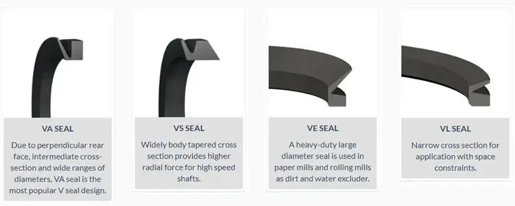                     HRX HBY Buffer Seal Hydraulic Cylinder Seal / Excavator Rotary Oil Seal                