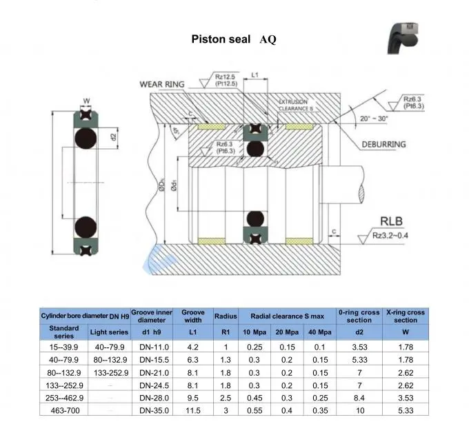 PTFE / NBR Bidirectional Piston Seal Kit For Piston Accumulators Support Cylinders And Positioning Cylinders 0