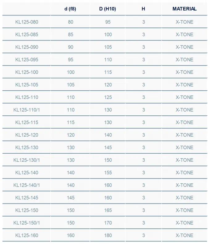 KL125 Back Up Ring Sealing Elements High Temperature Resistant 1