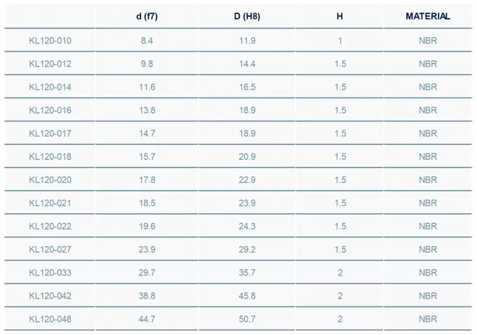 K87 Fluid Connector Seal Custom NBR Elastomer Seal Dimensional Stable 1