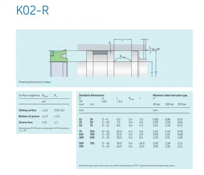 Hydraulic Cylinder Seal Kit Piston Rod U Cup PU Wiper Hydraulic Seals UN SPGO V Packing 0