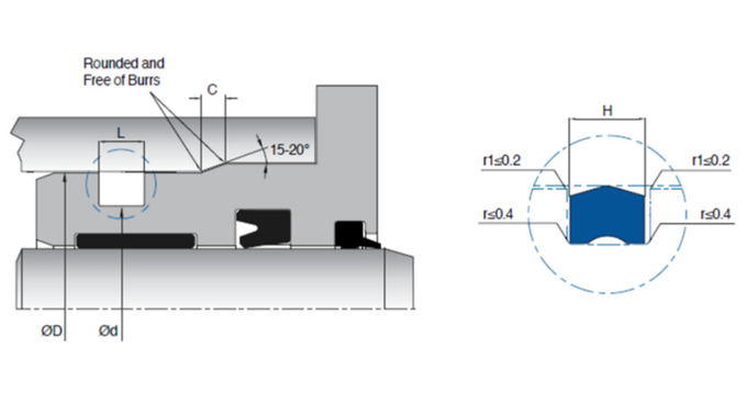 Interchangeable Sealing Elements Easy installation PU Custom Hydraulic Seals 0