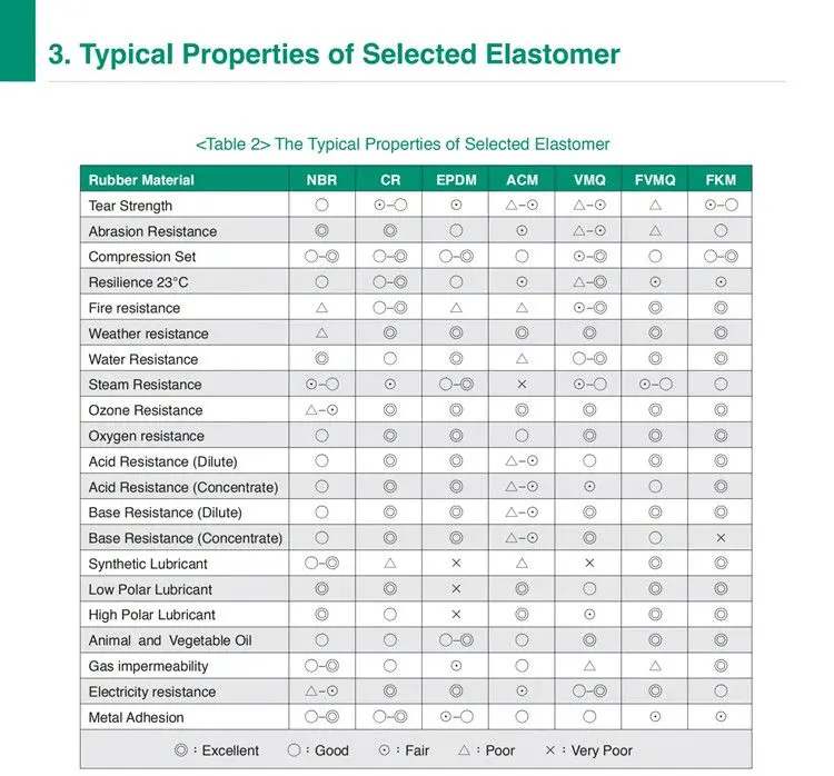                     Nitrile Butadiene Rubber O Rings , 1.98 *1.9 NBR / Natural Rubber O Ring                