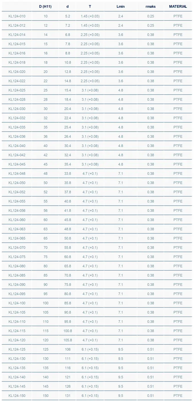 KL124 Static Sealing Elements Custom PTFE Ring Seal Wide Tempereture Range 1