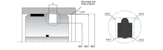 KL71 Pneumatic Cylinder Piston Seals Types Double Acting For Valves 0