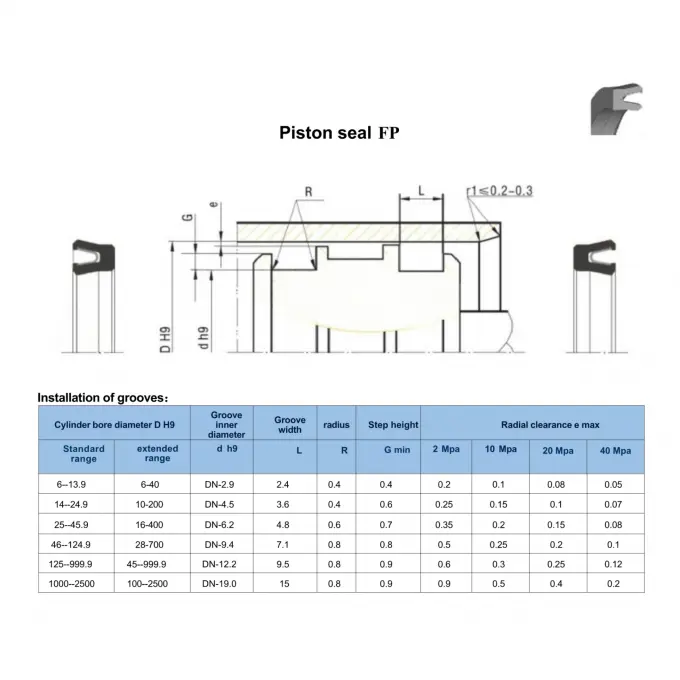 PTFE 304 FP Type Simmerring U-Seals For Hydraulic Cylinders 0