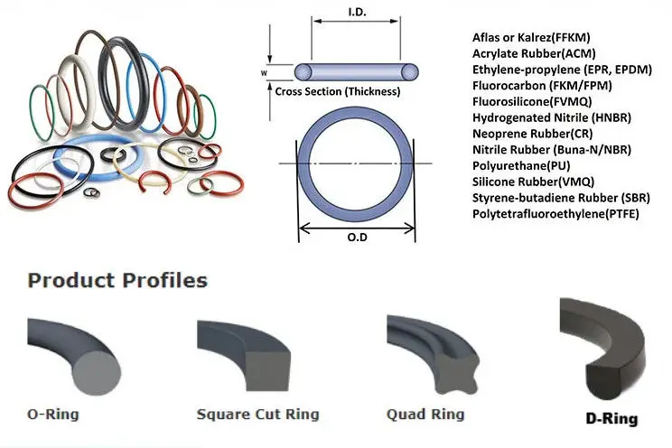                     FKM EPDM NBR O Rings Non Standard Custom Colored Silicone O Rings Seal                