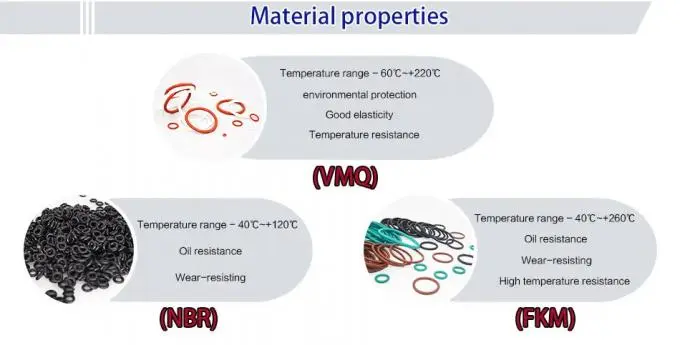 High Temperature Resistant O Rings Wear Resistant Nitrile Rubber O Rings 2