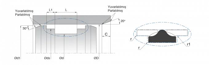 Simple Compact Hydraulic Cylinder Piston Seals For Agricultural Machinery 0
