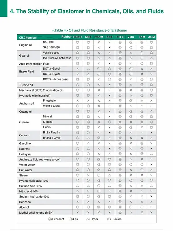                     FKM / NBR O Rings Color Customized Rubber Silicone O Ring For Oilfield                