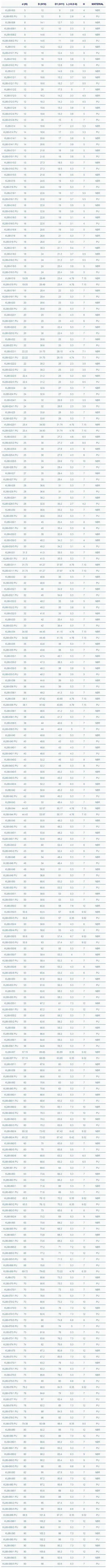KL88 Double Lip Wiper Seal Blue / Red / Yellow No Hydrodynamic Pressure 1