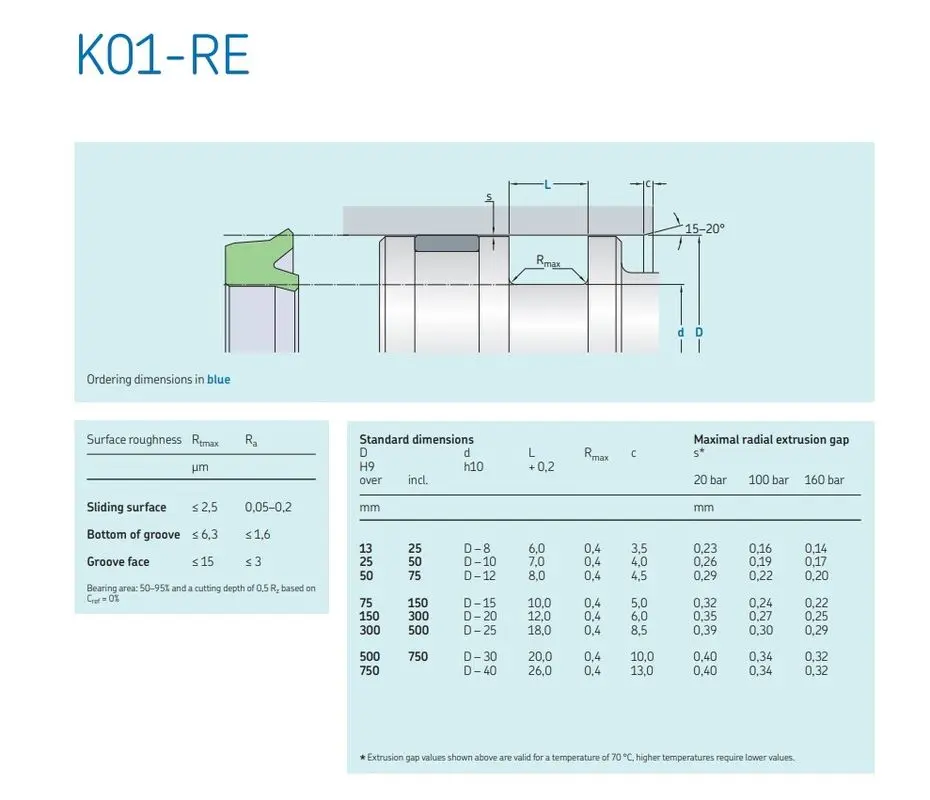                     Y-Type Piston Rod Hydraulic Cylinder Seal Kit PU Polyurethane UN Main Oil Seal                