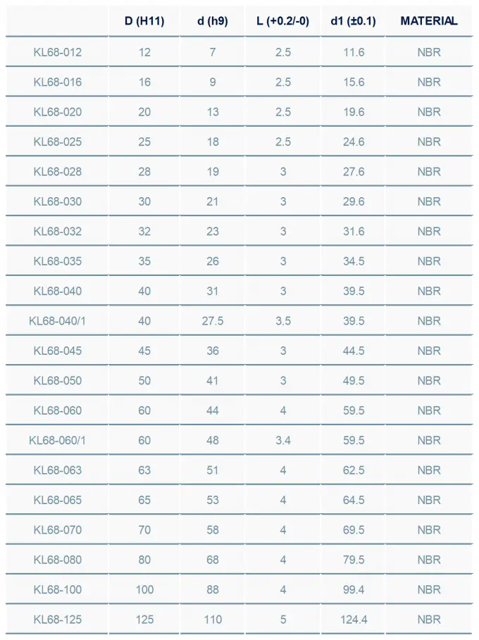 Double Acting Pneumatic Piston Seals For Small Grooves ISO Approved 1