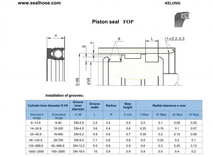 Carbon Filled PTFE Loaded Lip Seals Spring Energized C Seal Manufacturer 0