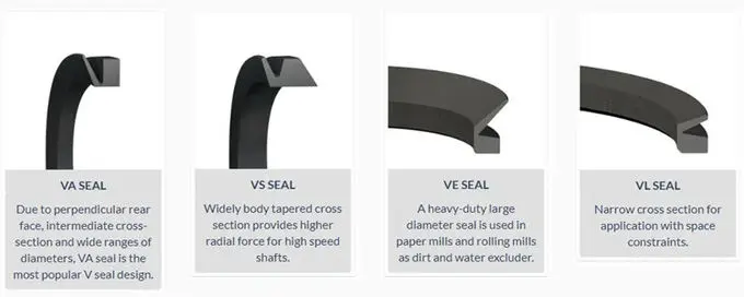 Hydraulic Cylinder FKM Rotary Seal Ring / Rubber NBR Sealing Ring 0