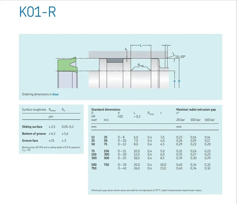                     Y-Type Piston Rod Hydraulic Cylinder Seal Kit PU Polyurethane UN Main Oil Seal                