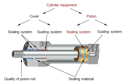 Hot Sale High Temperature Resistance Bore shaft Seal Hydraulic Oil Seals U/Y Type Polyurethane Sealing Ring 0