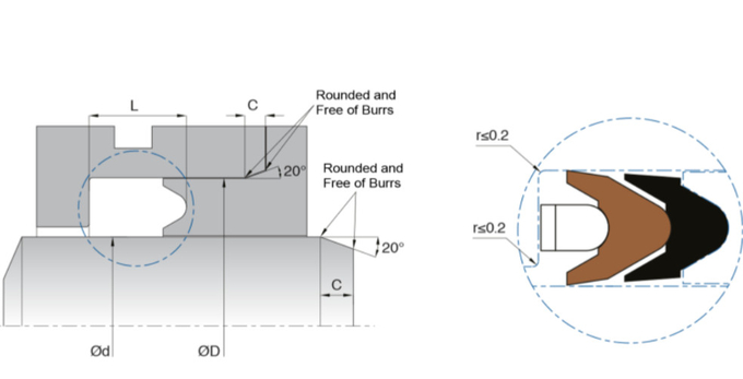 Kl11 High Pressure Chevron Seal High Speeds Water Compatibility Low Swelling 1