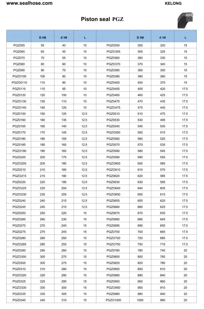OEM Hydraulic Cylinder Seal Kit Seal Assemblies For Heavy Machinery And Metallurgical Equipment 1