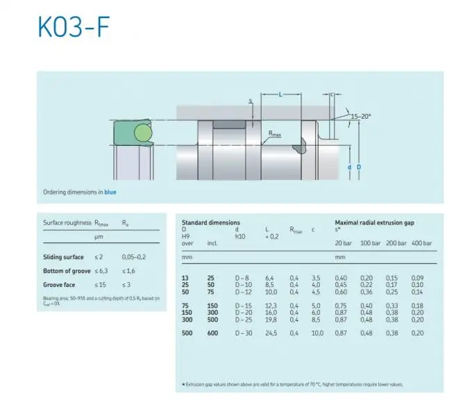 Hydraulic Piston Compact Reciprocating Seals In NBR For Cylinders 0