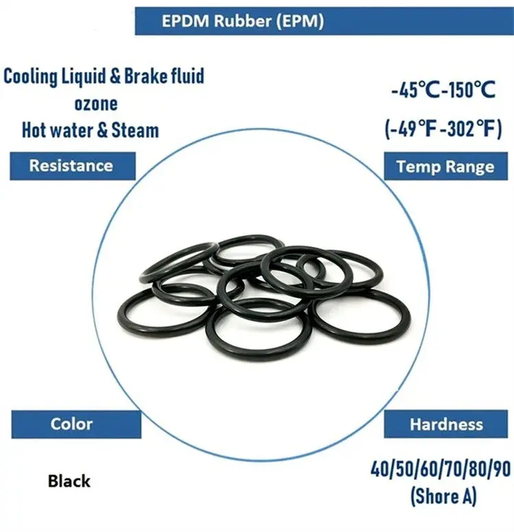                     FKM FFKM NBR O Rings Rubber EPDM O Ring Seal Customized SGS approved                