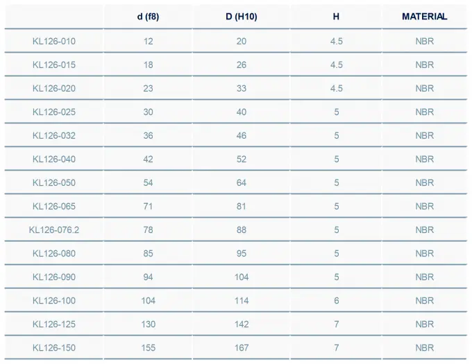 NBR Sealing Elements Fast Installation FDA Approved Materials 1