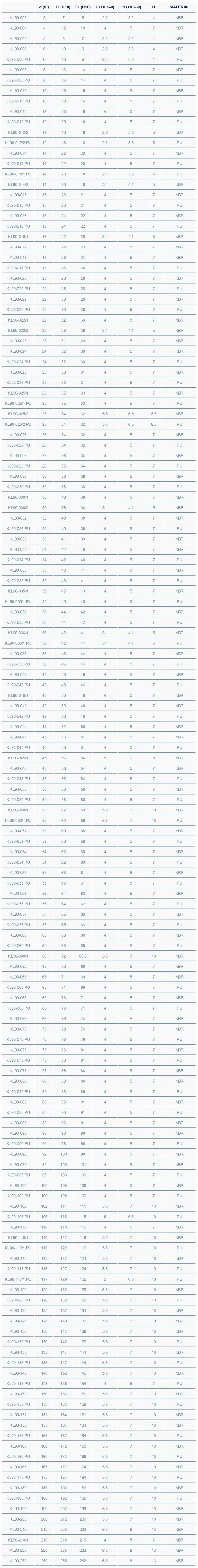 KL90 Hydraulic Double Lip Wiper Seal No Twisting In Housing 1