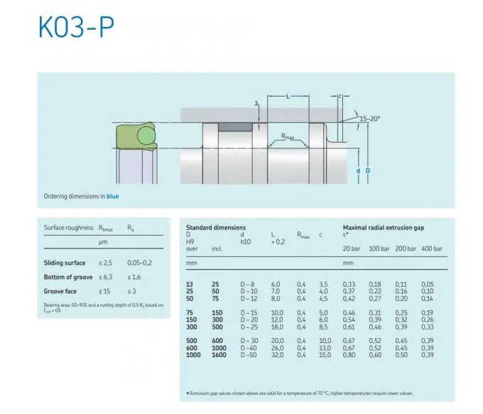 Hydraulic Cylinder Oil Piston Seal Rubber PTFE Asymmetric Rod Seals 0