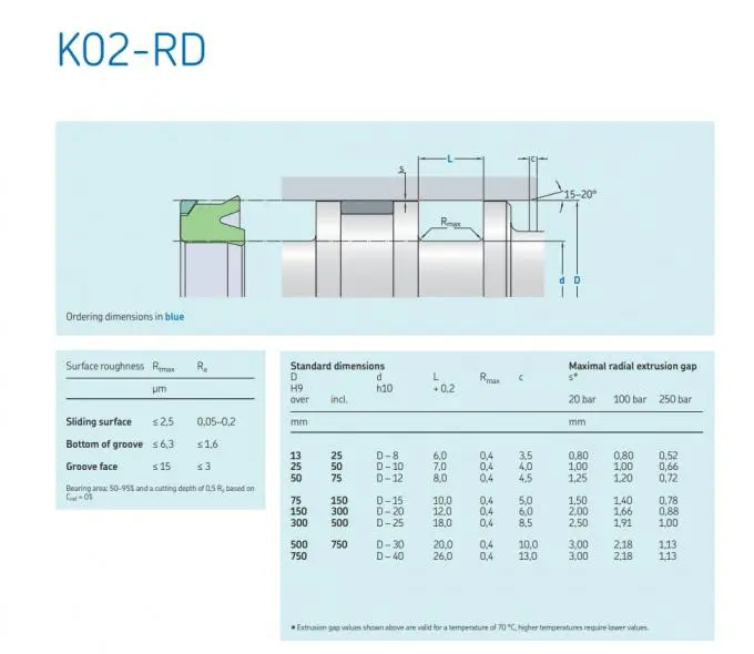 Hydraulic Cylinder Seal Kit Piston Rod U Cup PU Wiper Hydraulic Seals UN SPGO V Packing 1