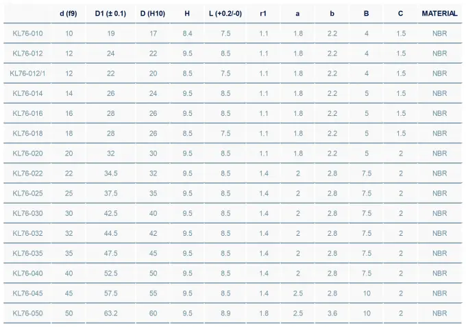 Custom Pneumatic Rod Seals NBR / SAC Material For Open Grooves 1