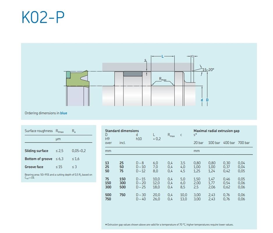                     Hydraulic Cylinder Repair Oil Seal Kit Excavator Arm / Turning Process Piston Seal Kit                