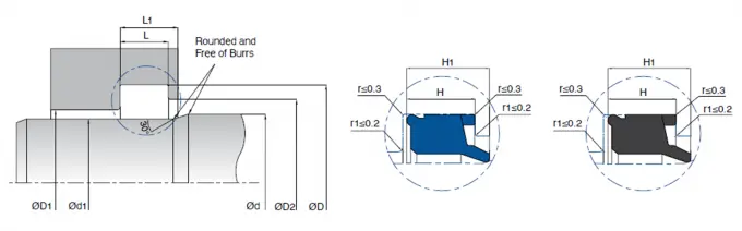 KL79 Pneumatic Cushioning Seal Single Acting High Impact Resistance 0