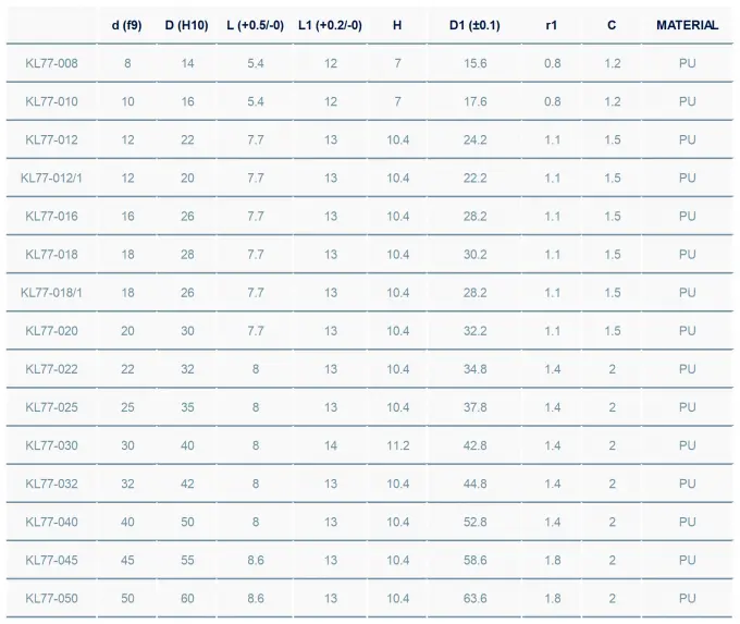 KL77 PU Pneumatic Rod Seals Sealing Element With High Tear Strength 1