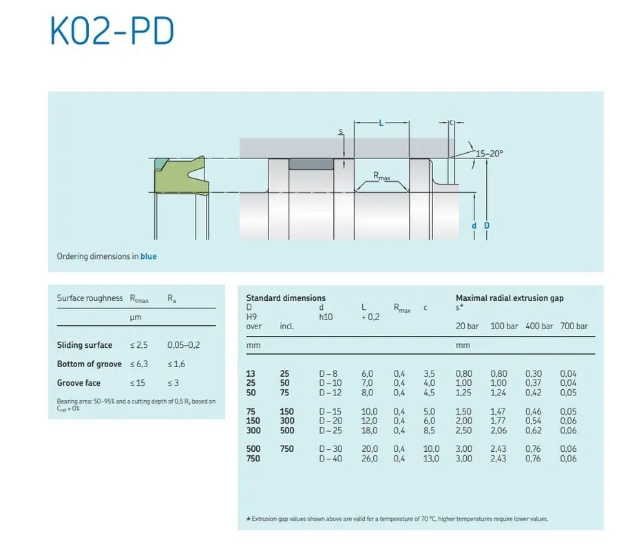                     Hydraulic Cylinder Repair Oil Seal Kit Excavator Arm / Turning Process Piston Seal Kit                